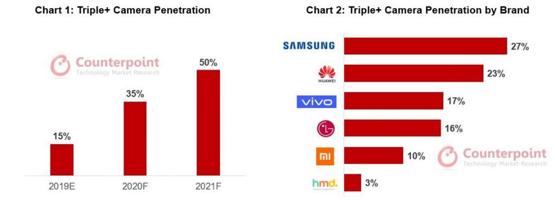 Counterpoint Multi-Camera Data